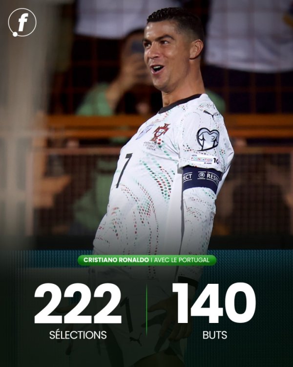 C罗国度队140球全散播：靠近48队破门！战卢森堡攻入11球