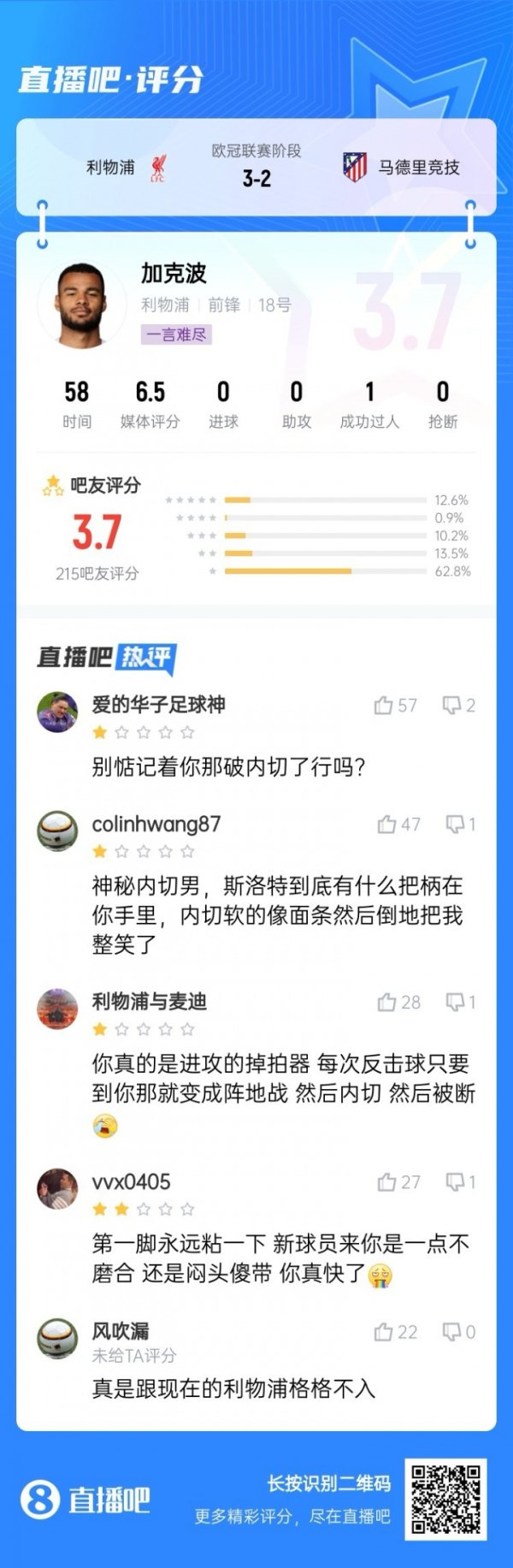 加克波58分钟11次丢失球权，吧友锐评：蹙迫掉拍器，奥秘内切男