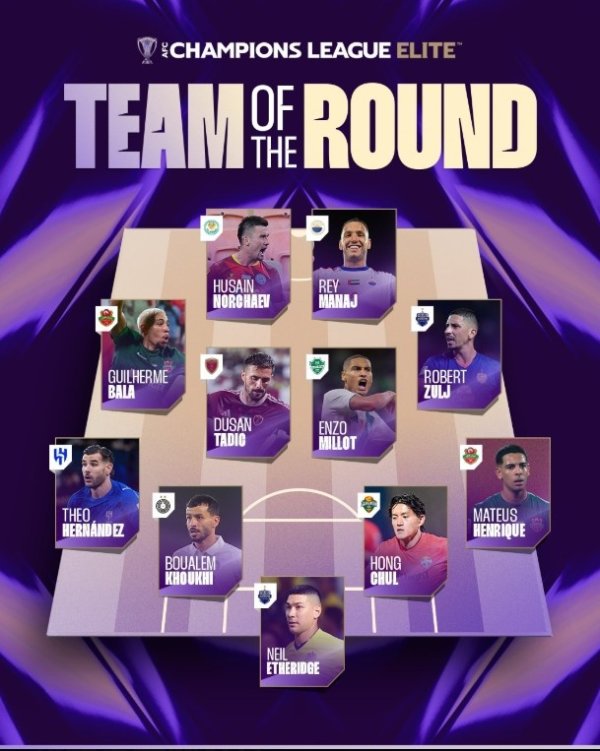 亚冠精英联赛第一轮最好威望：特奥领衔，塔迪奇、埃瑟里奇入围