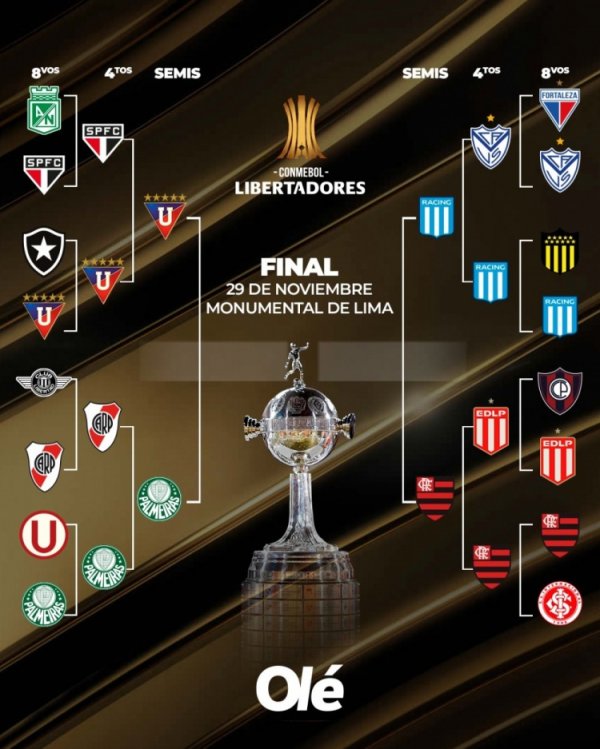 自若者杯半决赛对阵：基多体育大学vs帕尔梅拉斯，竞技vs弗拉门戈