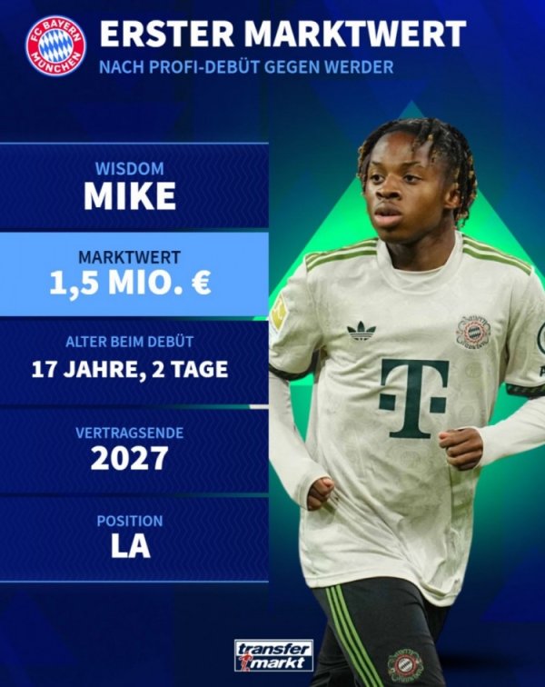 拜仁17岁先锋麦克替补登场迎一线队首秀，德转启登程价150万欧