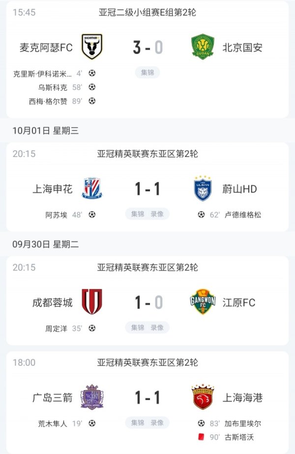 本轮唯独一败！北京国安客场0-3告负 中超4队亚冠总战绩1胜3平4负