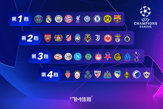 孔蒂:一次买9名球员太多了 因欧冠被动买这样多