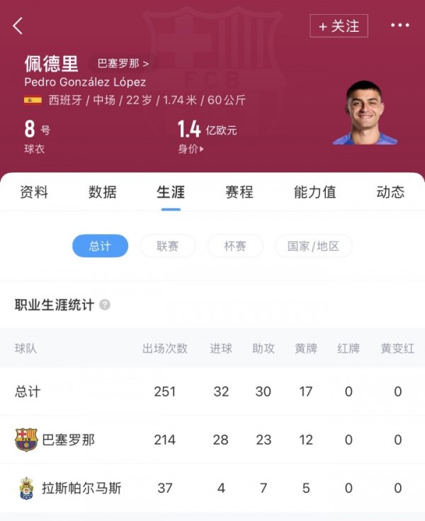 活命首红在国度德比！22岁佩德里吃到活命252场比赛第一张红牌！