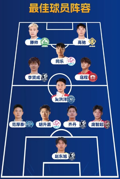 苏超联赛最好声威：滕帅、高驰领衔锋线