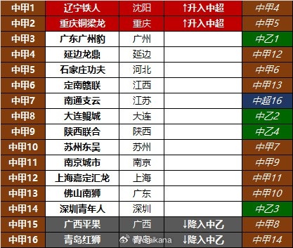 中甲球队2025赛季名次和2024赛季名次对比