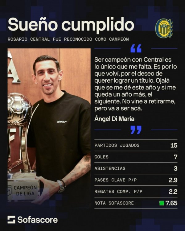 斩获年度冠军！迪马利亚回首数据：15场7球3助，场均过东说念主2.2次