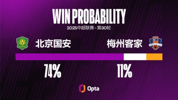 里程碑！这是王刚第200场中超比赛，他在此前199场获得6球+13助