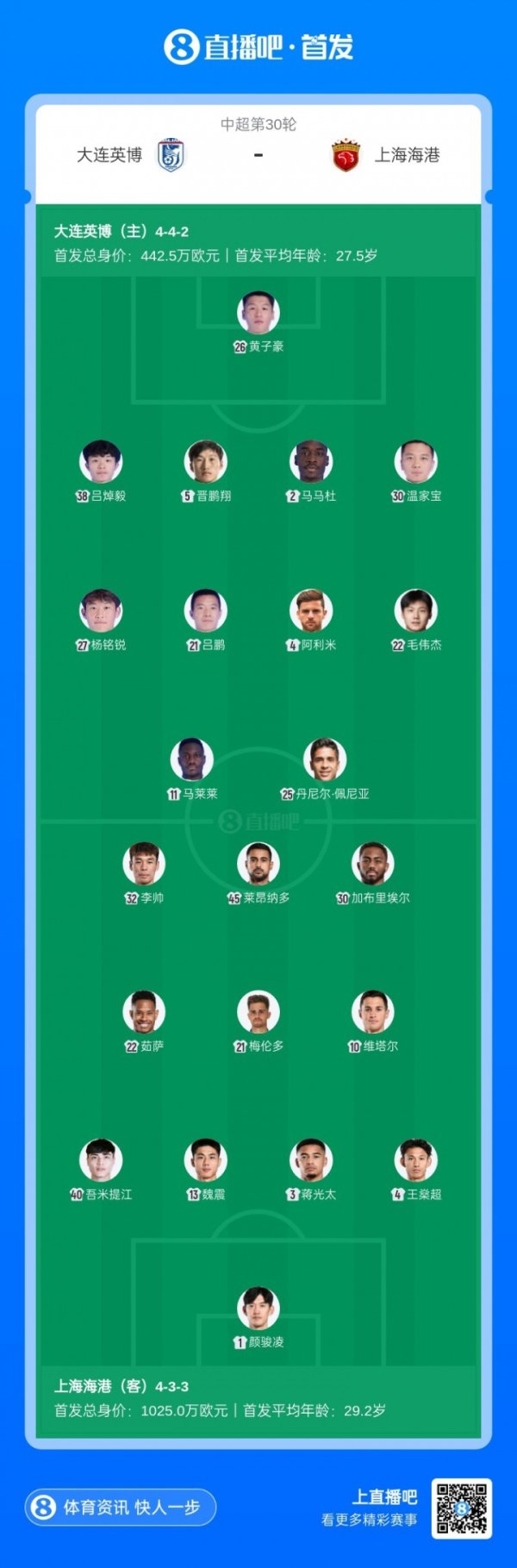 中超争冠战|英博vs海港首发：马莱莱、加布里埃尔先发 海港5外助