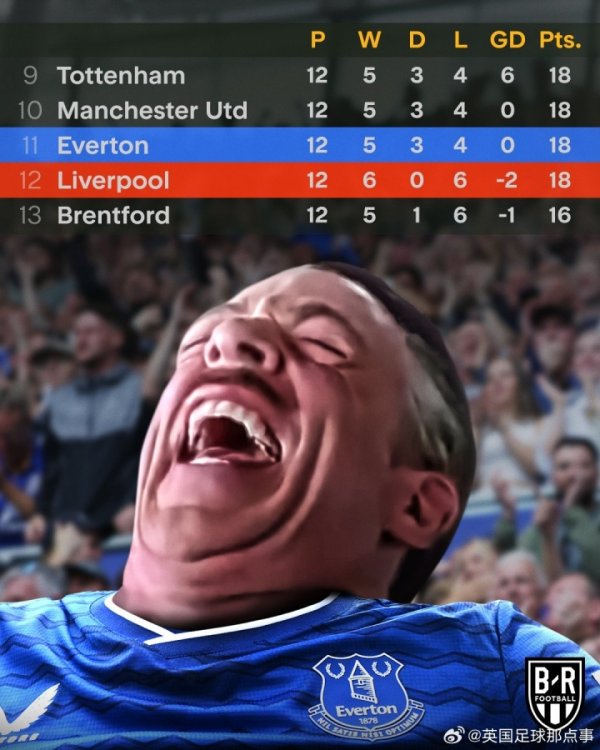 【前次是10年前……】自2015年以来，埃弗顿初次在英超向上利物浦